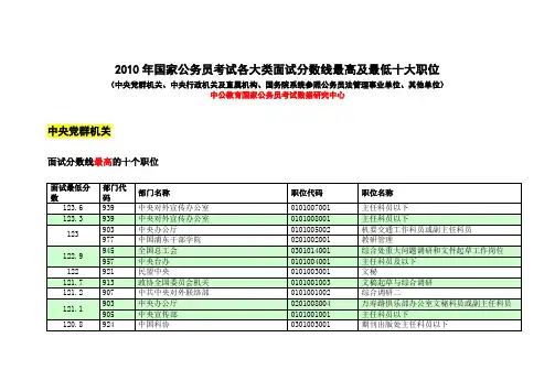 【中公教育】2010年国家公务员考试各大类(党群、行政、参照、其他)面试分数线最高及最低十大职位