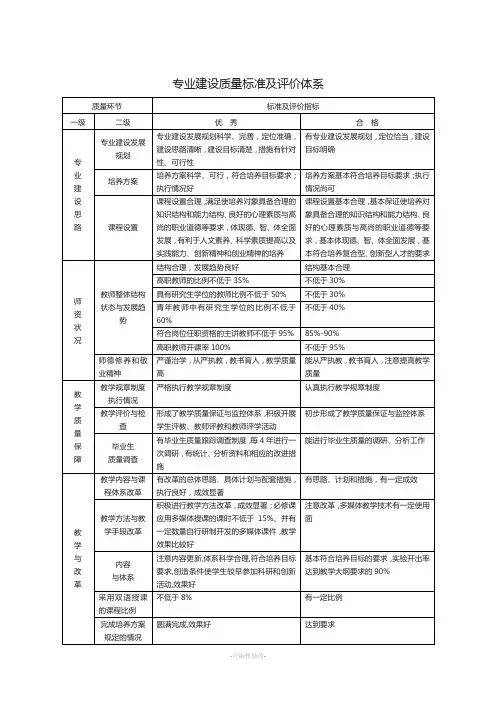 专业建设质量标准及评价体系