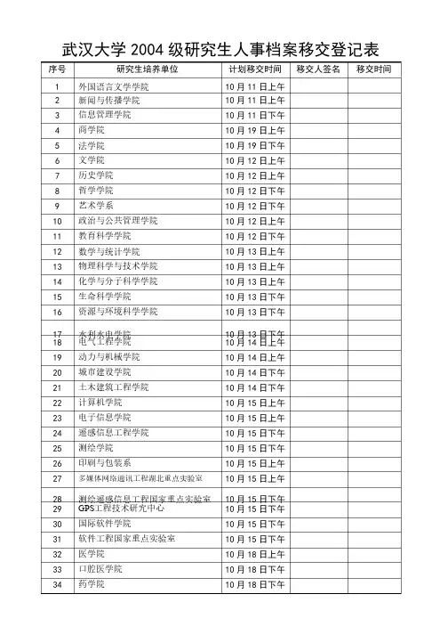 武汉大学2004级研究生人事档案移交登记表