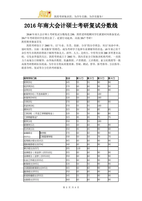 2016年南大会计硕士考研复试分数线