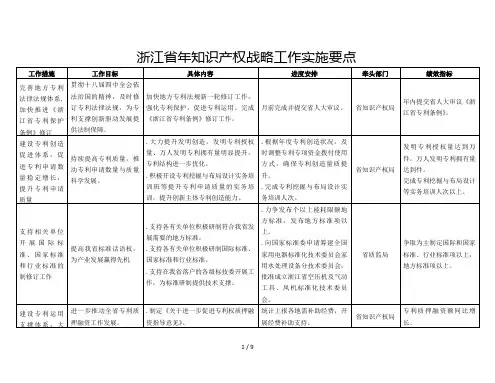 浙江省知识产权战略工作实施要点