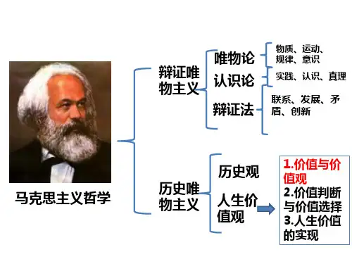 政治必修Ⅳ人教新课标4-12-1价值与价值观课件(17张)