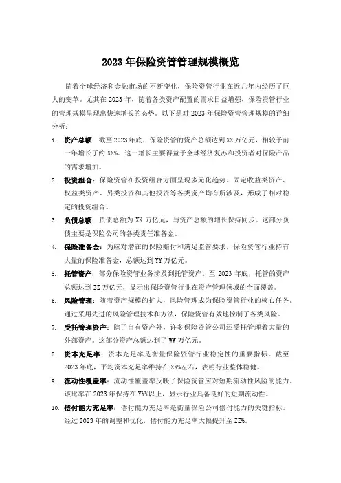 2023年保险资管管理规模