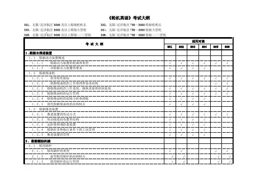 《轮机英语》考试大纲