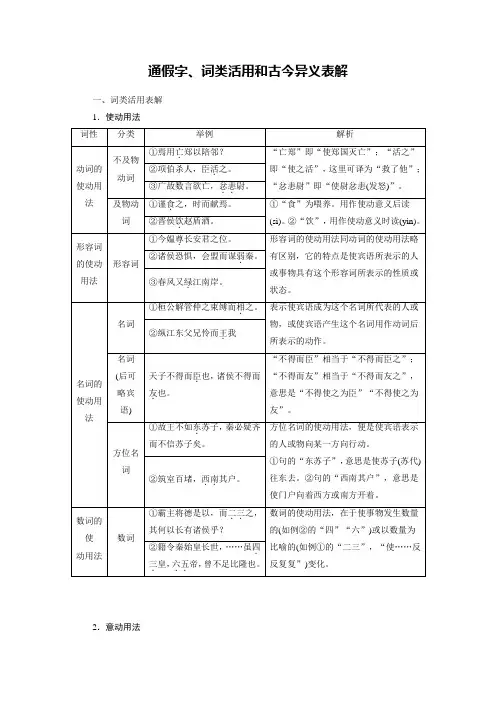 通假字、词类活用和古今异义表解