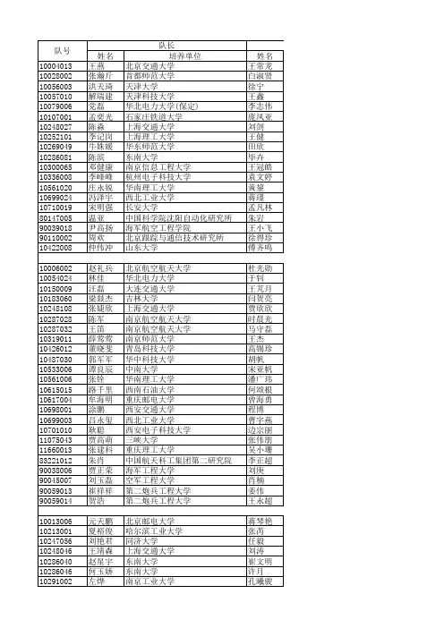2014年研究生数学建模比赛获奖名单