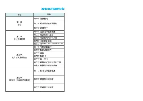 2018年初级职称考试大纲变化分析