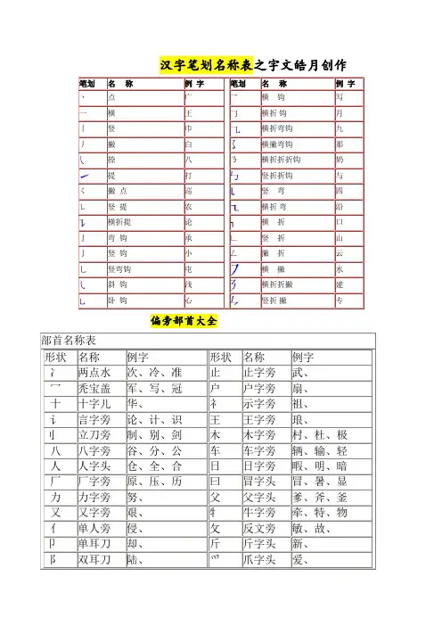 汉字笔画名称表和偏旁部首大全(大全)一年级汉字