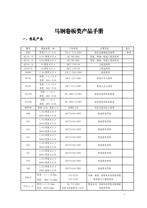 马钢卷板类产品手册