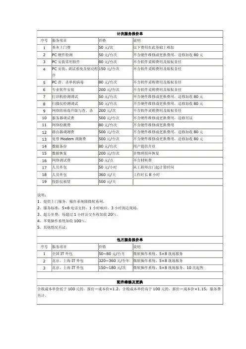 外包收费标准