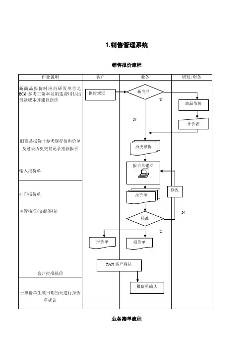 ERP软件核心业务单据流程图