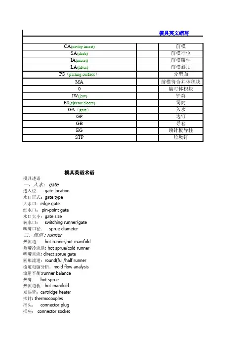 模具设计命名规范中英文对照大全