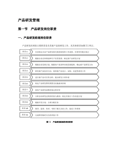 产品研发管理制度、表格