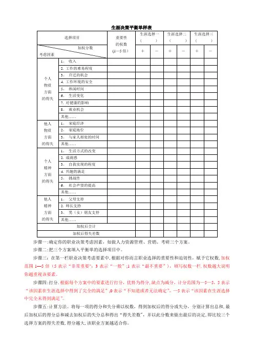 生涯决策平衡单样表