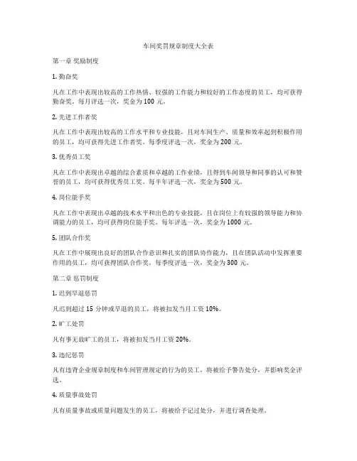 车间奖罚规章制度大全表