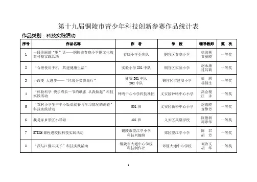 第十九届铜陵市青少年科技创新参赛作品统计表
