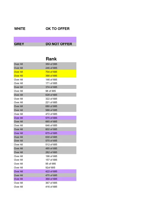 格拉斯哥大学的list