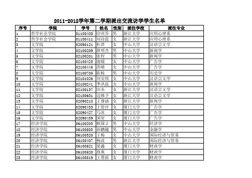 吉林大学2012-2013学年第二学期派出访学名单