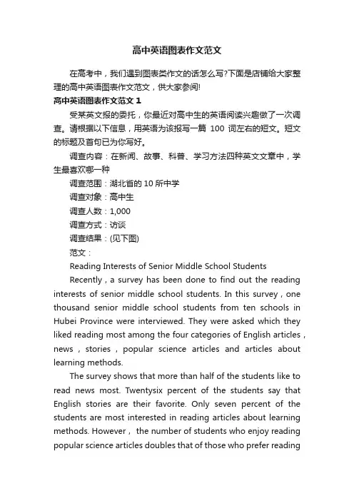 高中英语图表作文范文