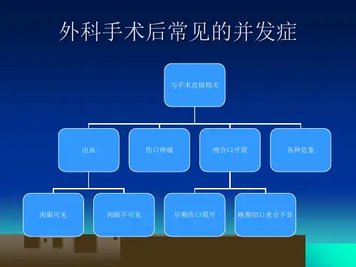 外科手术后常见的并发症及相应的培训讲学