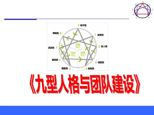 九型人格与团队建设