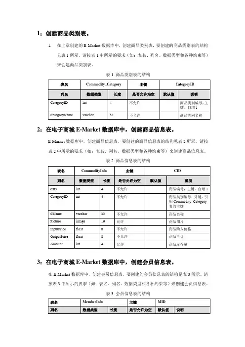 创建电子商城数据库表
