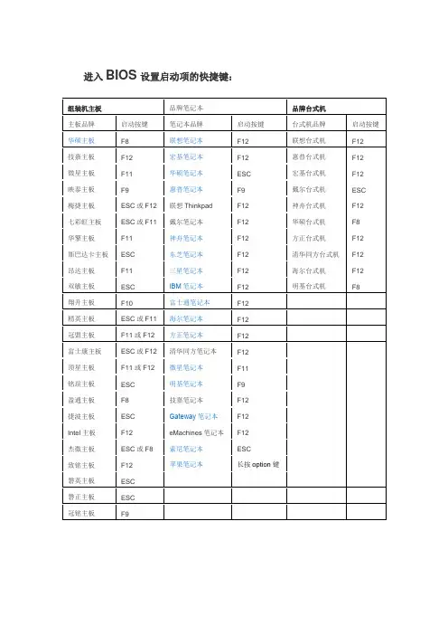 进入BIOS设置启动项的快捷键