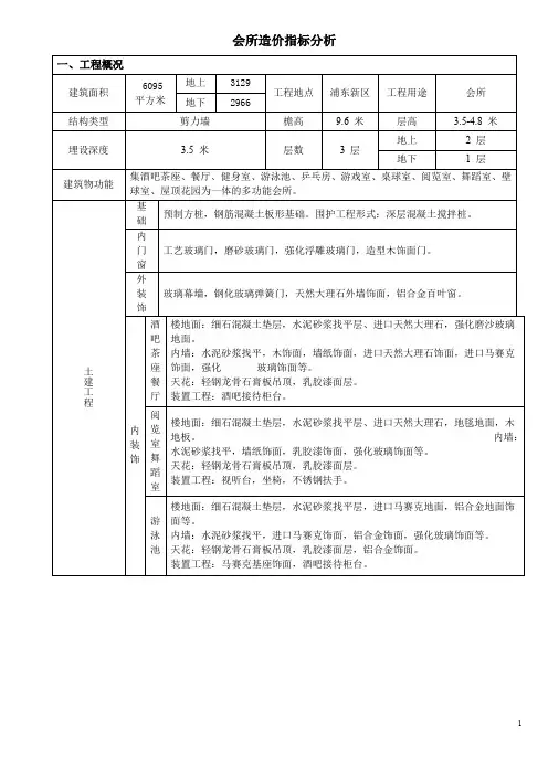 商务会所工程造价指标分析