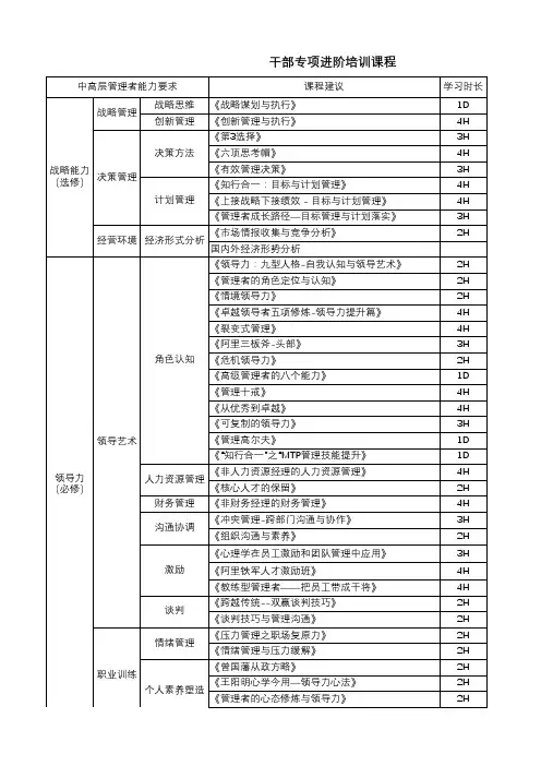 中高层及新员工 培训课程