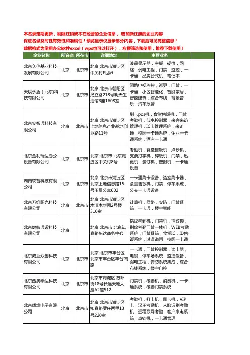 新版全国门禁一卡通工商企业公司商家名录名单联系方式大全20家