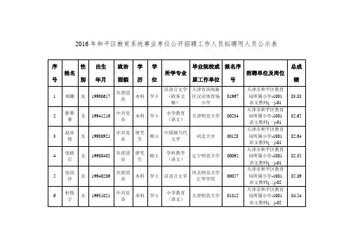 2016年和平区教育系统事业单位公开招聘工作人员拟聘用人员