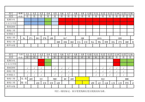 形象进度表