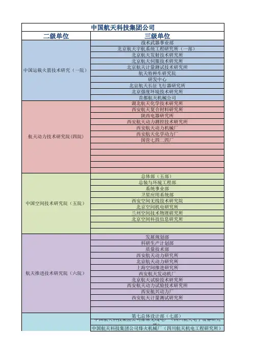 中国航天集团公司架构图