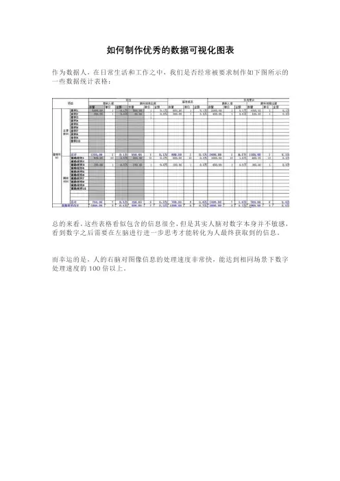 如何制作优秀的数据可视化图表