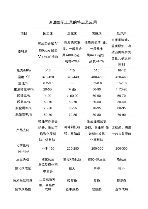 渣油加氢工艺