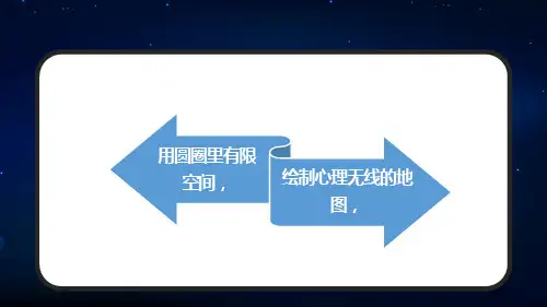 曼陀罗治疗—曼陀罗的绘画形式
