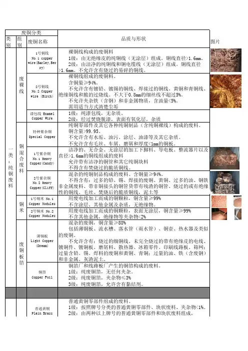 废铜种类
