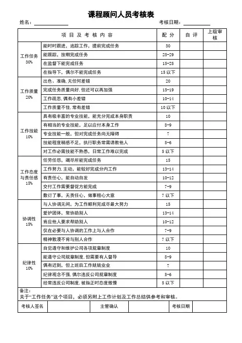 顾问及试用期员工绩效考核表格