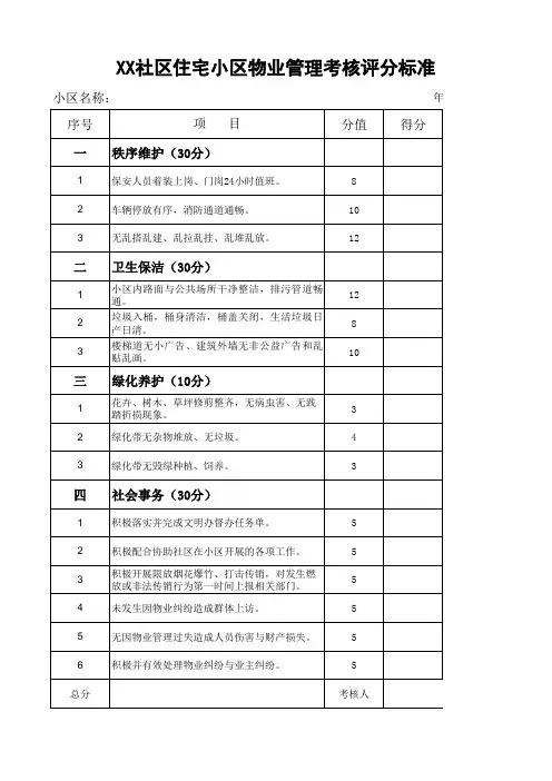 社区住宅小区物业管理考核评分标准