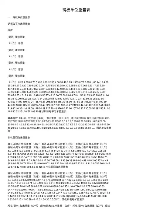 钢板单位重量表