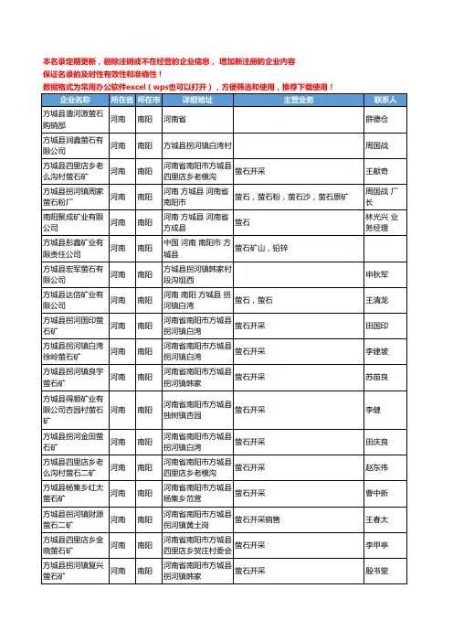 2020新版河南省南阳萤石工商企业公司名录名单黄页大全87家