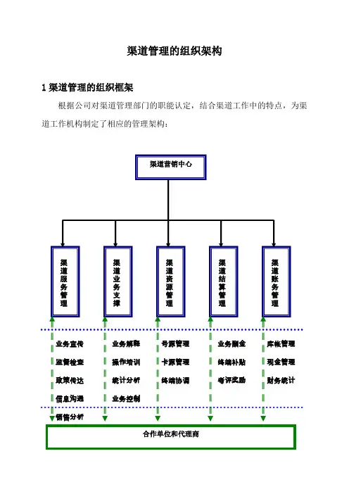 渠道管理的组织架构