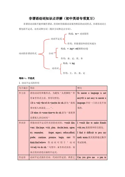 非谓语动词知识点详解(初中英语专项复习) 4