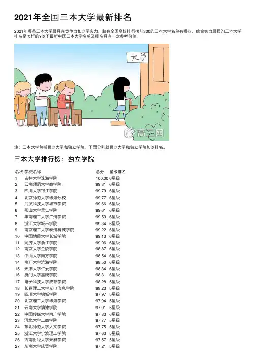 2021年全国三本大学最新排名