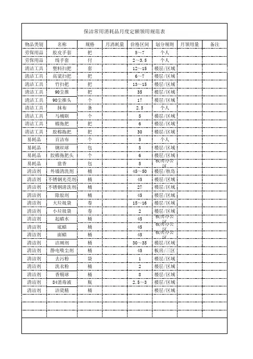保洁用品领用定额