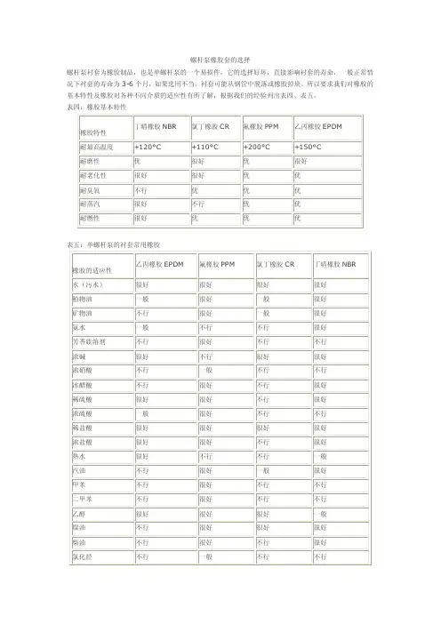 螺杆泵橡胶套（衬套或定子）的选择