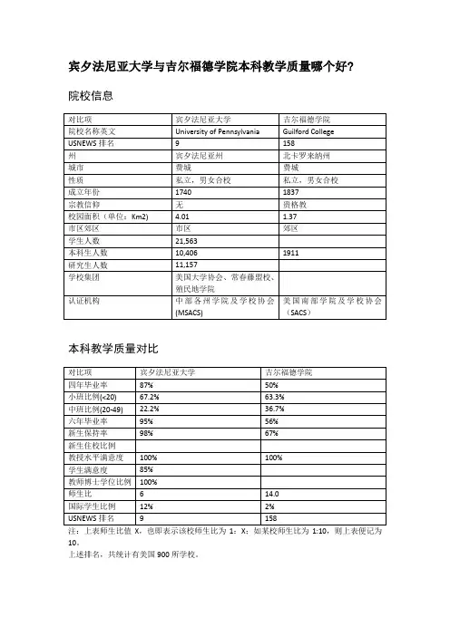 宾夕法尼亚大学与吉尔福德学院本科教学质量对比