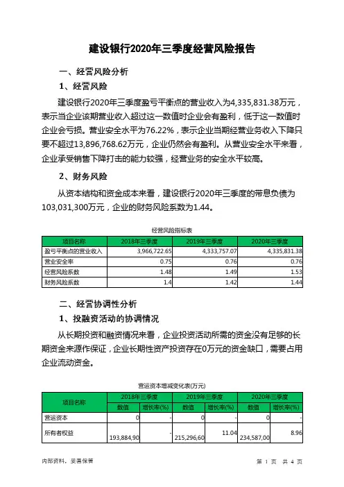 建设银行2020年三季度经营风险报告