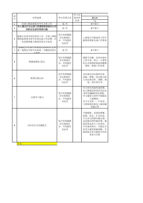 管理培训生考核标准