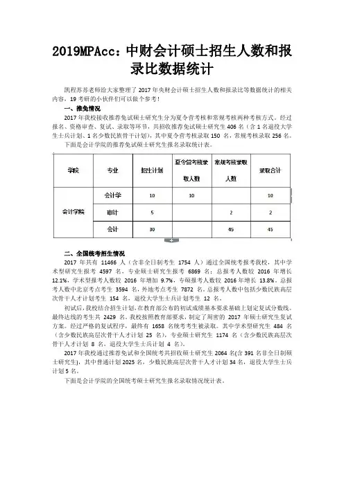 2019MPAcc：中财会计硕士招生人数和报录比数据统计